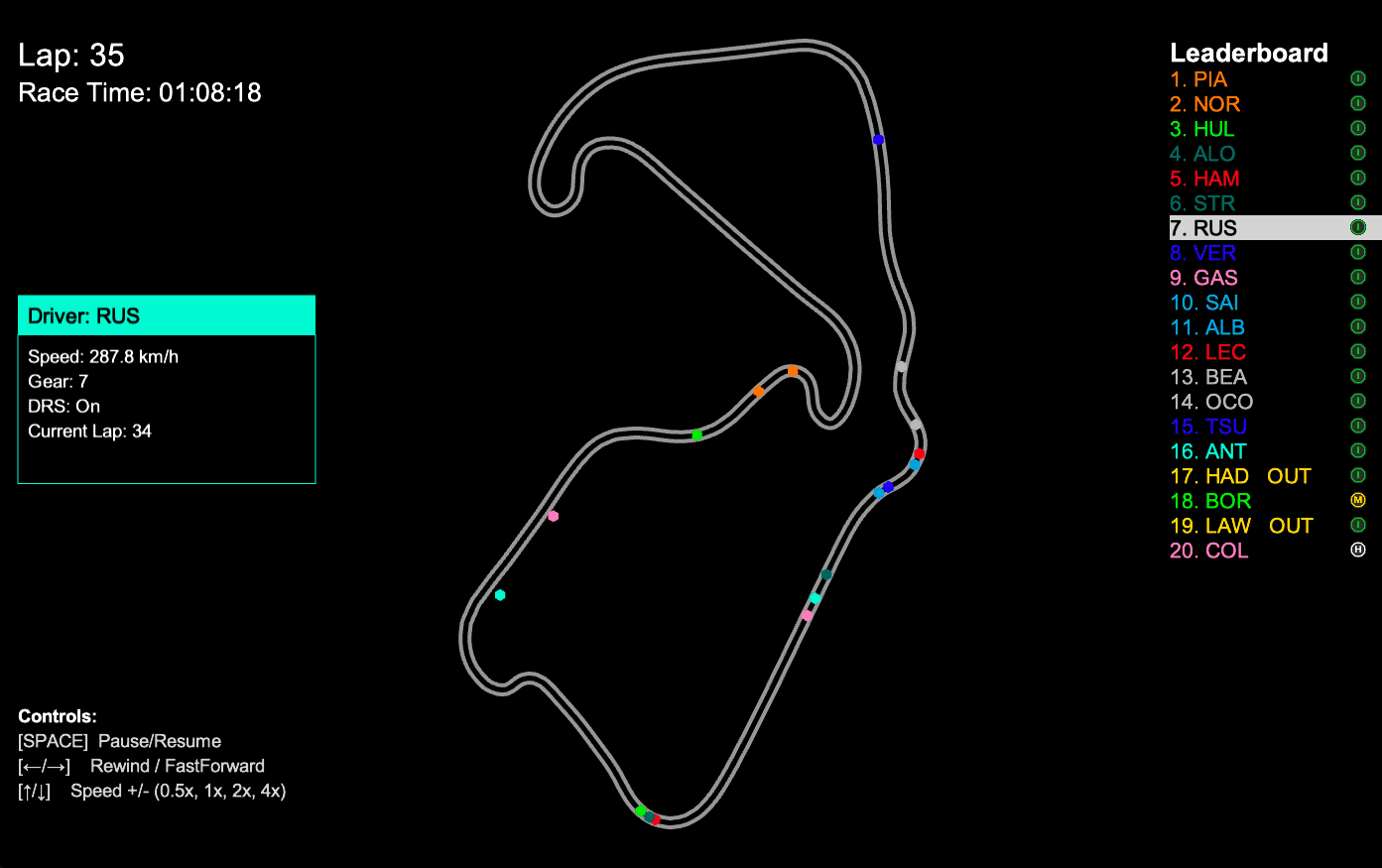 F1 Race Replay